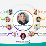 Struktur Organisasi Struktural Wasprod April 2023-01 rev