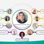 Struktur Organisasi Struktural Wasprod 2024-01