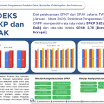 rev Indeks SPKP-SPAK TW 1 2024