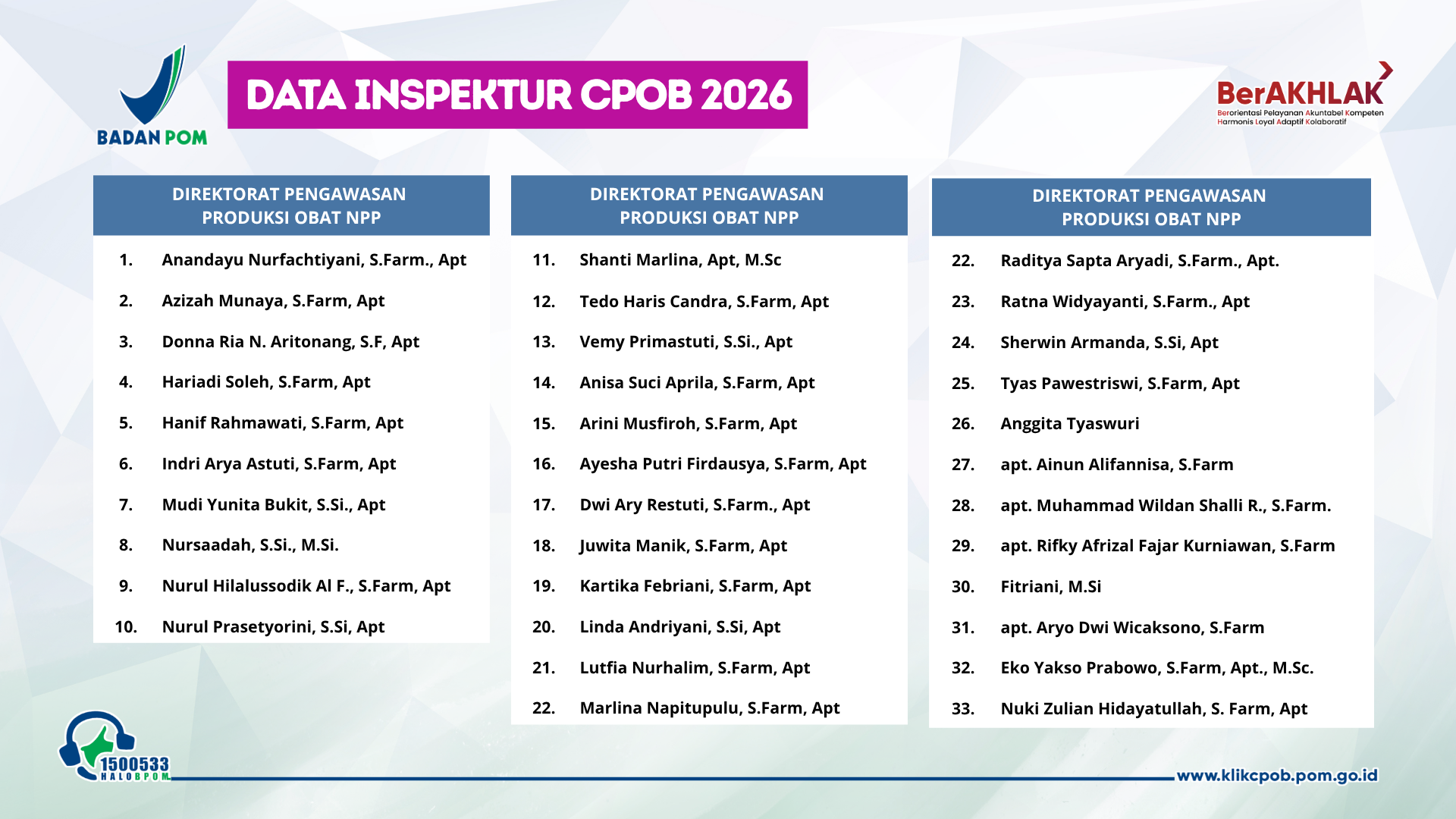 Infografis menampilkan data inspektur CPOB Tahun 2026 pada Direktorat Pengawasan Produksi Obat NPP dengan jumlah 33 inspektur CPOB.  Daftar inspektur terdiri dari:  Anandayu Nurfachtiyani, S.Farm., Apt Azizah Munaya, S.Farm, Apt Donna Ria N. Aritonang, S.F, Apt Hariadi Soleh, S.Farm, Apt Hanif Rahmawati, S.Farm, Apt Indri Arya Astuti, S.Farm, Apt Mudi Yunita Bukit, S.Si., Apt Nursaadah, S.Si., M.Si. Nurul Hilalussodik Al F., S.Farm, Apt Nurul Prasetyorini, S.Si, Apt Shanti Marlina, Apt, M.Sc Tedo Haris Candra, S.Farm, Apt Vemy Primastuti, S.Si., Apt Anisa Suci Aprila, S.Farm, Apt Arini Musfiroh, S.Farm, Apt Ayesha Putri Firdausya, S.Farm, Apt Dwi Ary Restuti, S.Farm., Apt Juwita Manik, S.Farm, Apt Kartika Febriani, S.Farm, Apt Linda Andriyani, S.Si, Apt Lutfia Nurhalim, S.Farm, Apt Marlina Napitupulu, S.Farm, Apt Raditya Sapta Aryadi, S.Farm., Apt. Ratna Widayanti, S.Farm., Apt Sherwin Armanda, S.Si, Apt Tyas Pawestriswi, S.Farm, Apt Anggita Tyaswuri apt. Ainun Alifannisa, S.Farm apt. Muhammad Wildan Shalli R., S.Farm. apt. Rifky Afrizal Fajar Kurniawan, S.Farm Fitriani, M.Si apt. Aryo Dwi Wicaksono, S.Farm Eko Yakso Prabowo, S.Farm, Apt., M.Sc. Nuki Zulian Hidayatullah, S. Farm, Apt