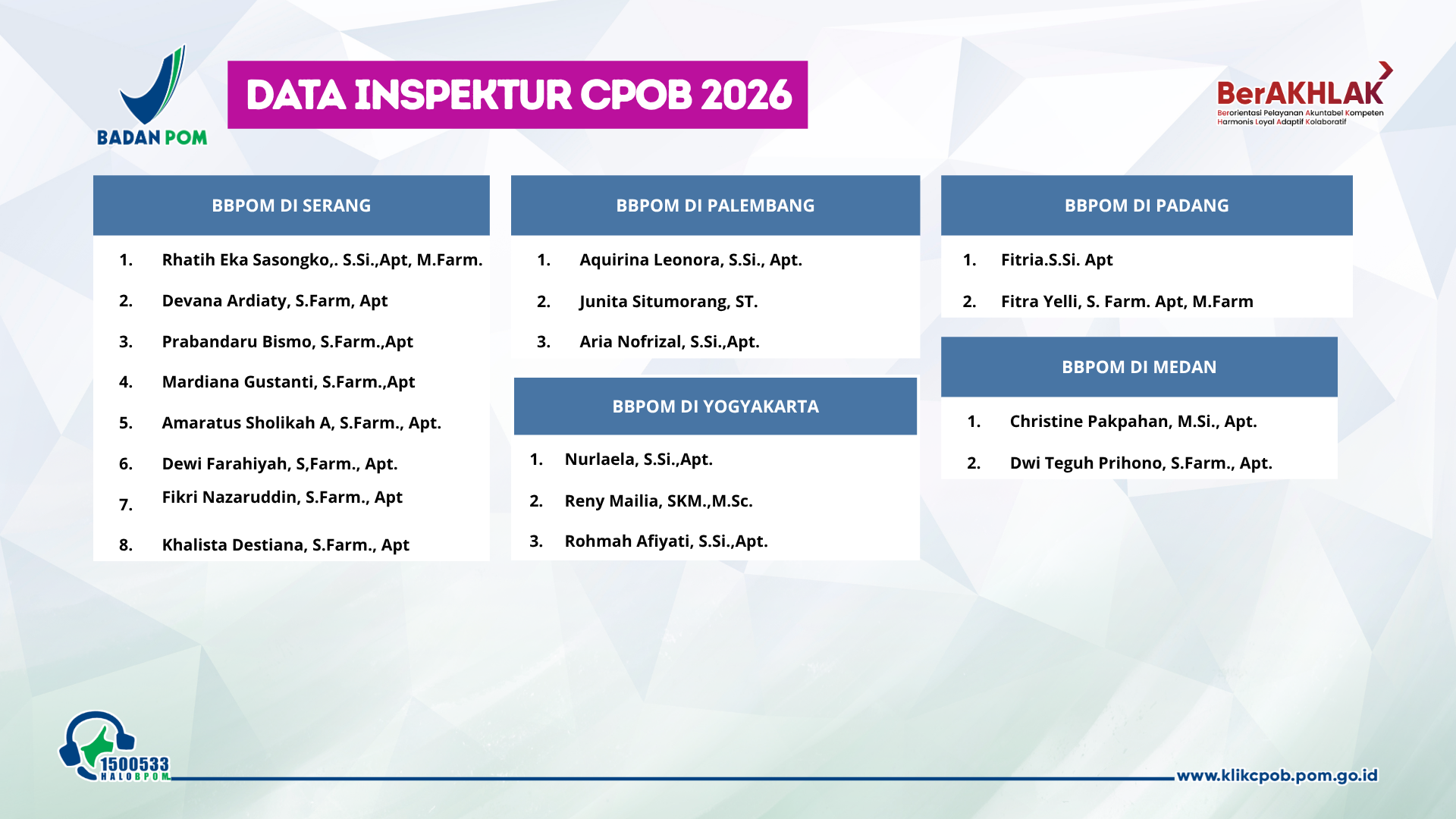 Infografis menampilkan data inspektur CPOB Tahun 2026 pada beberapa BBPOM dan BPOM daerah.  BBPOM di Serang memiliki 8 inspektur CPOB:  Rhatih Eka Sasongko., S.Si.,Apt, M.Farm. Devana Ardiaty, S.Farm, Apt Prabandaru Bismo, S.Farm.,Apt Mardiana Gustanti, S.Farm.,Apt Amaratus Sholikah A, S.Farm., Apt. Dewi Farahiyah, S,Farm., Apt. Fikri Nazaruddin, S.Farm., Apt Khalista Destiana, S.Farm., Apt  BBPOM di Palembang memiliki 3 inspektur CPOB:  Aquirina Leonora, S.Si., Apt. Junita Situmorang, ST. Aria Nofrizal, S.Si.,Apt.  BBPOM di Padang memiliki 2 inspektur CPOB:  Fitria.S.Si. Apt Fitra Yelli, S. Farm. Apt, M.Farm  BBPOM di Medan memiliki 2 inspektur CPOB:  Christine Pakpahan, M.Si., Apt. Dwi Teguh Prihono, S.Farm., Apt.  BBPOM di Yogyakarta memiliki 3 inspektur CPOB:  Nurlaela, S.Si.,Apt. Reny Mailia, SKM.,M.Sc. Rohmah Afiyati, S.Si.,Apt.